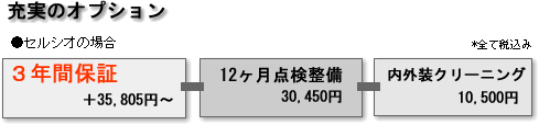 中古車オークション　安く買いたい6