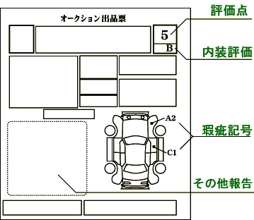 中古車オークション 出品票