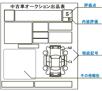 安く買う